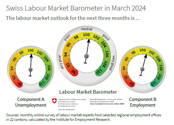 Arbeitsmarktbarometer_März_EN
