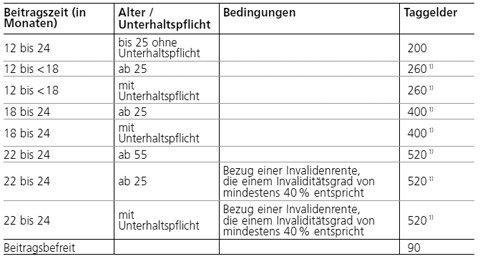 taggeld_1